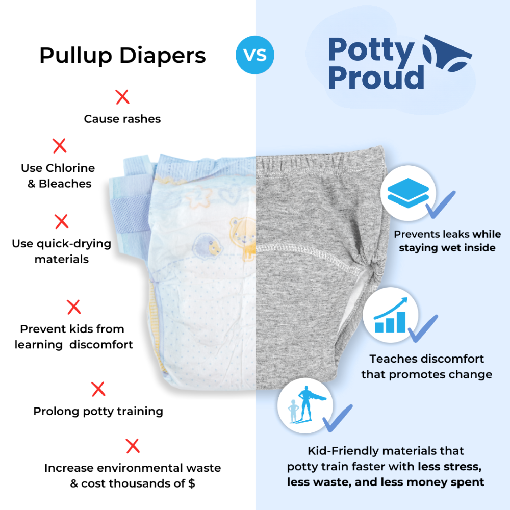 PottyProud™ Reusable Potty Training Kit