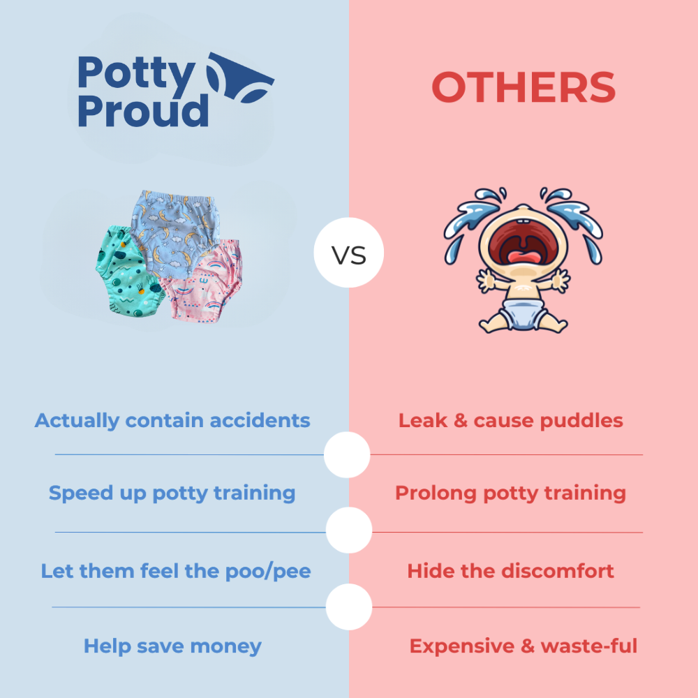 PottyProud™ Reusable Potty Training Kit